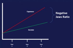 Negative jaws ratio graph