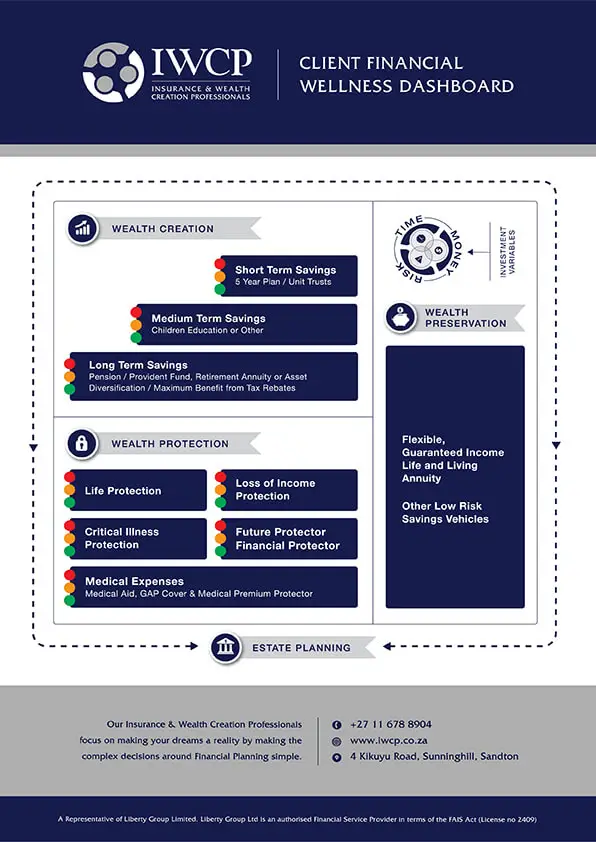 Wealth Creation Dashboard - IWCP